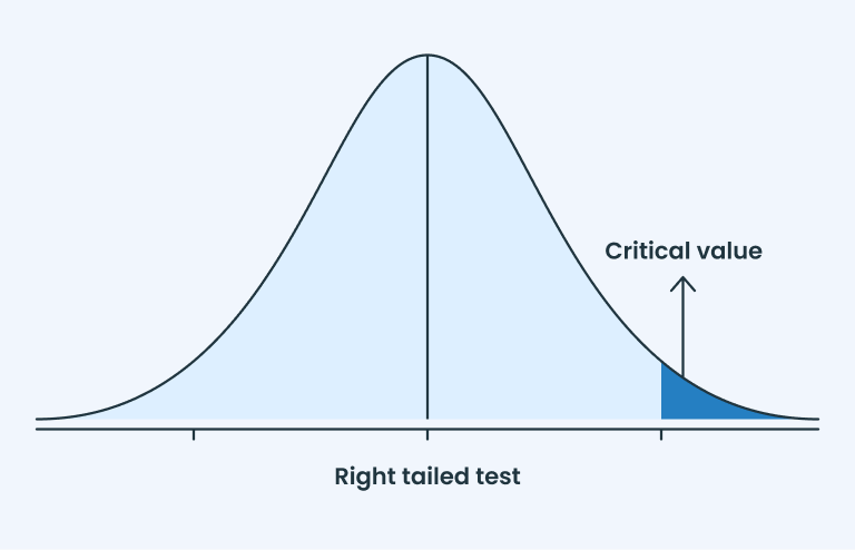 Right Tailed test